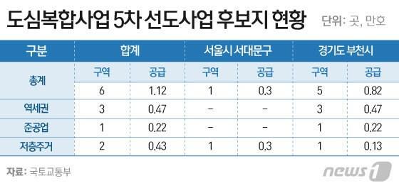 본문 이미지 - ⓒ News1 이은현 디자이너