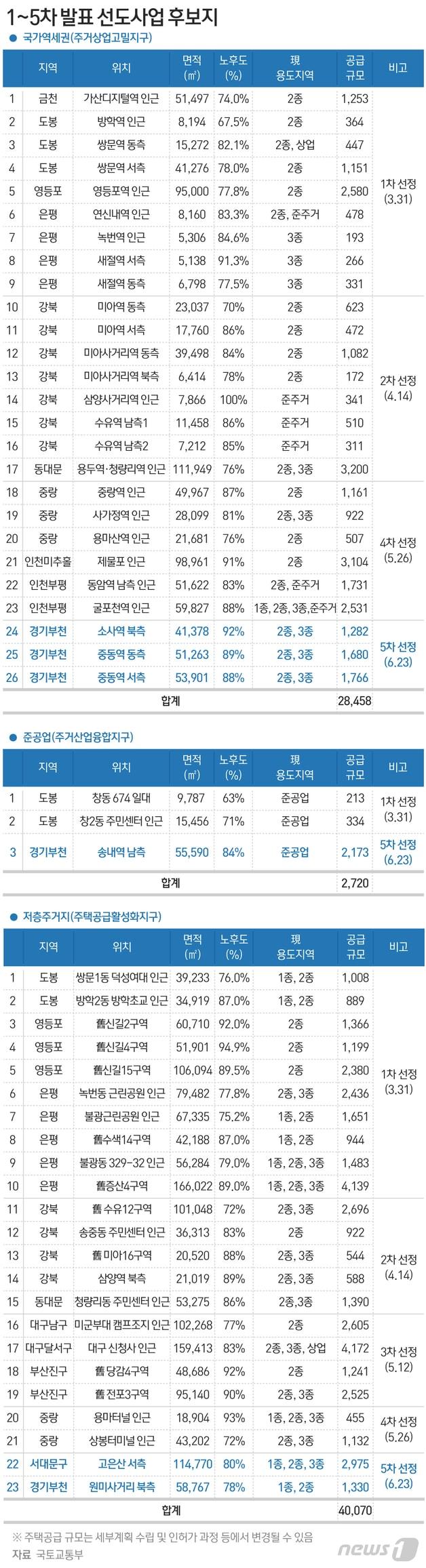 본문 이미지 - ⓒ News1 최수아 디자이너