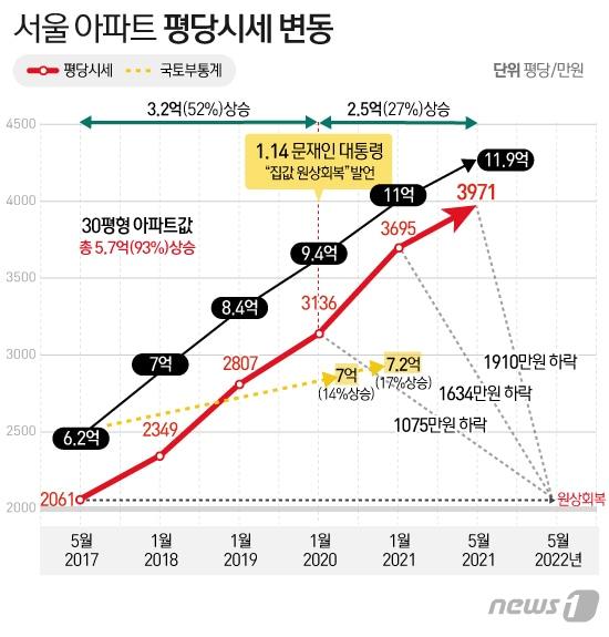 본문 이미지 - ⓒ News1 이지원 디자이너
