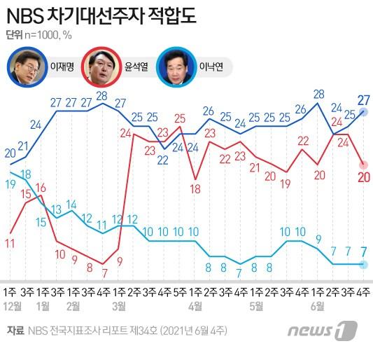 본문 이미지 - ⓒ News1 이지원 디자이너