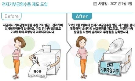 본문 이미지 - (국세청 제공) ⓒ 뉴스1