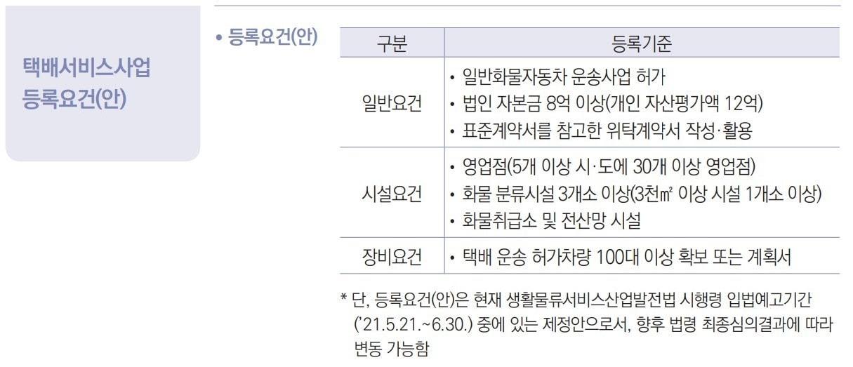 본문 이미지 - 정부는 다음 달 27일부터 택배사업자 인정제에서 등록제로 전환한다고 28일 밝혔다. ⓒ 뉴스1