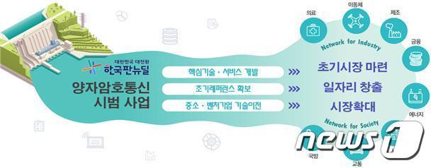 본문 이미지 - (과학기술정보통신부 제공) ⓒ 뉴스1