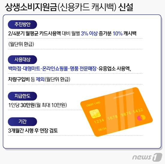 본문 이미지 - ⓒ News1 이지원 디자이너