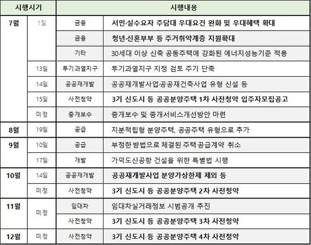본문 이미지 - 2021년 하반기 달라지는 부동산. (직방 제공)ⓒ 뉴스1