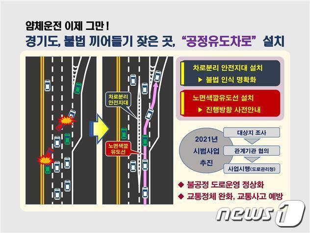본문 이미지 - 경기도, 공정유도차로 설치사업 추진 ⓒ 뉴스1