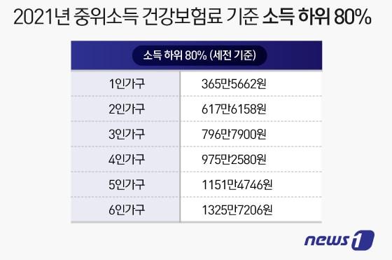본문 이미지 - ⓒ News1 이지원 디자이너