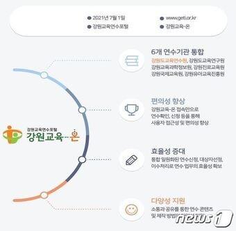 본문 이미지 - 강원교육연수포털 ‘강원교육-온’ 웹포스터.(강원도교육청 제공) 2021.6.29/뉴스1