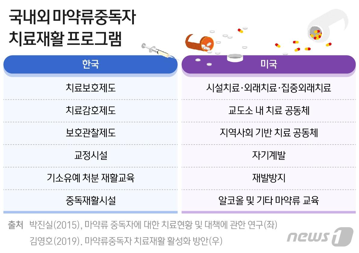 본문 이미지 - ⓒ News1 최수아 디자이너