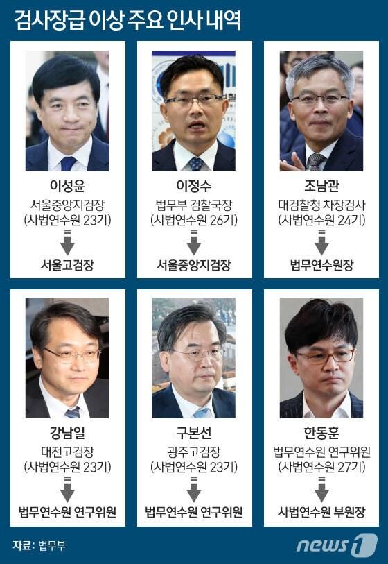 본문 이미지 - ⓒ News1 이은현 디자이너