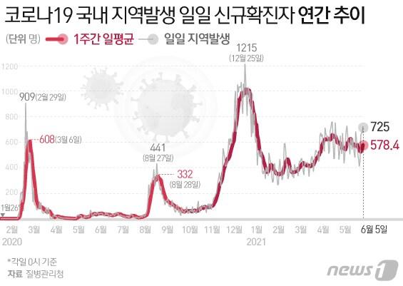 본문 이미지 - ⓒ News1 이은현 디자이너