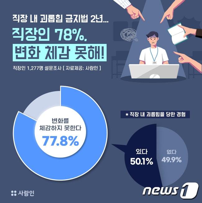 본문 이미지 - ⓒ 뉴스1
