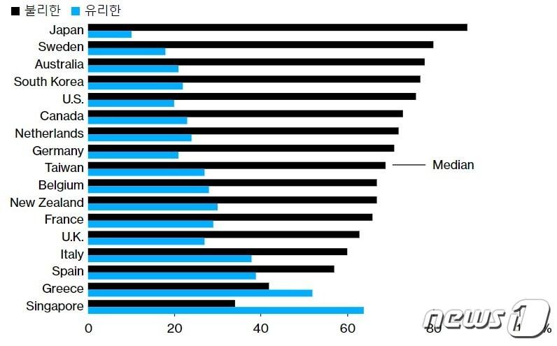 본문 이미지 - 퓨리서치 평판 조사 - 블룸버그 갈무리