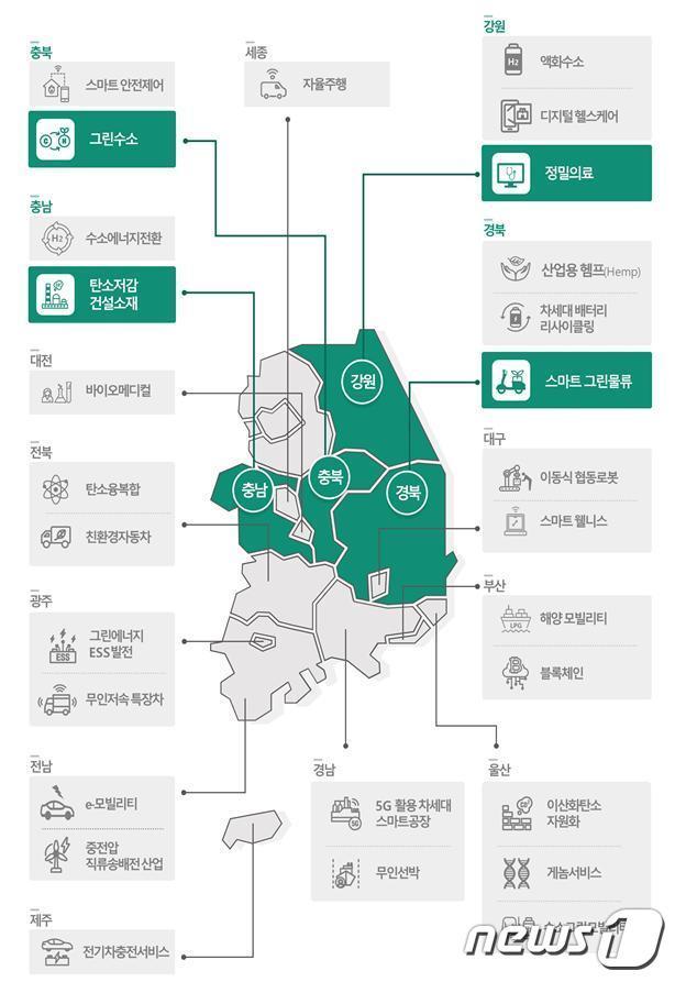 본문 이미지 - 규제자유특구 지정현황. 규제자유특구위원회는 1일 4개 특구를 신규지정해 규제자유특구는 총 28개로 늘어났다. (국무조정실 제공) ⓒ 뉴스1