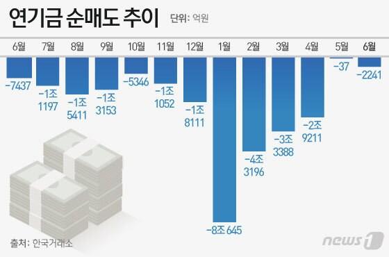 본문 이미지 - ⓒ News1 이은현 디자이너