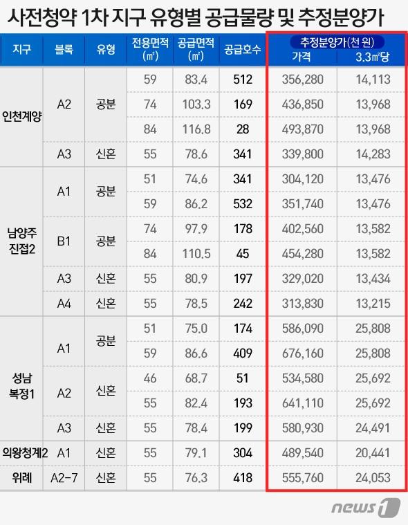 본문 이미지 - ⓒ News1 이지원 디자이너