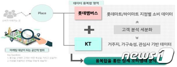 본문 이미지 - 개인정보보호위원회가 과학기술정보통신부와 협업해 추진한 민간분야 가명정보 결합 시범과제 성과를 처음 발표했다.&#40;개인정보위 제공&#41; ⓒ 뉴스1
