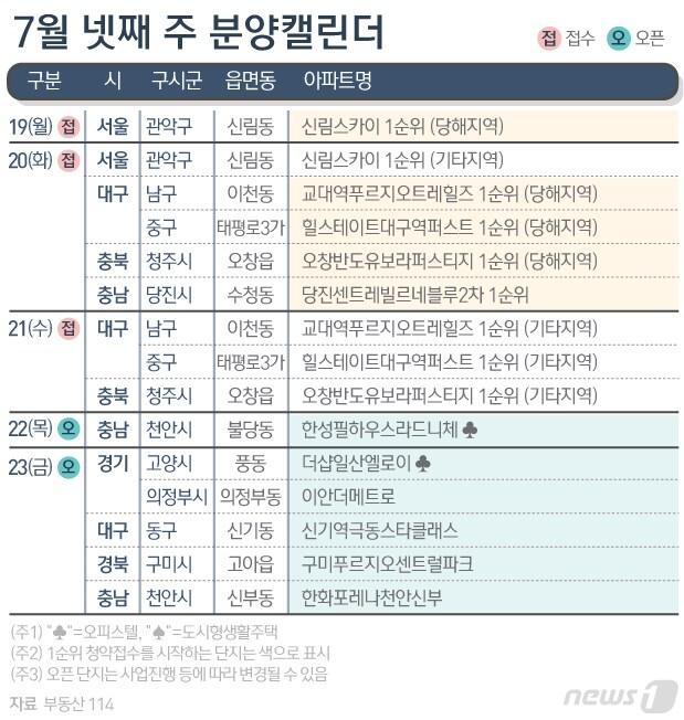 본문 이미지 - ⓒ News1 김초희 디자이너