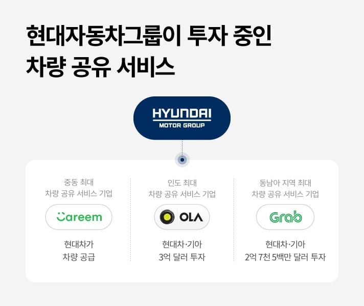 본문 이미지 - 현대자동차그룹 투자 차량 공유 서비스 (HMG저널) ⓒ 뉴스1