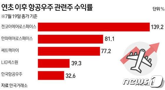 본문 이미지 - ⓒ 뉴스1 김초희 디자이너