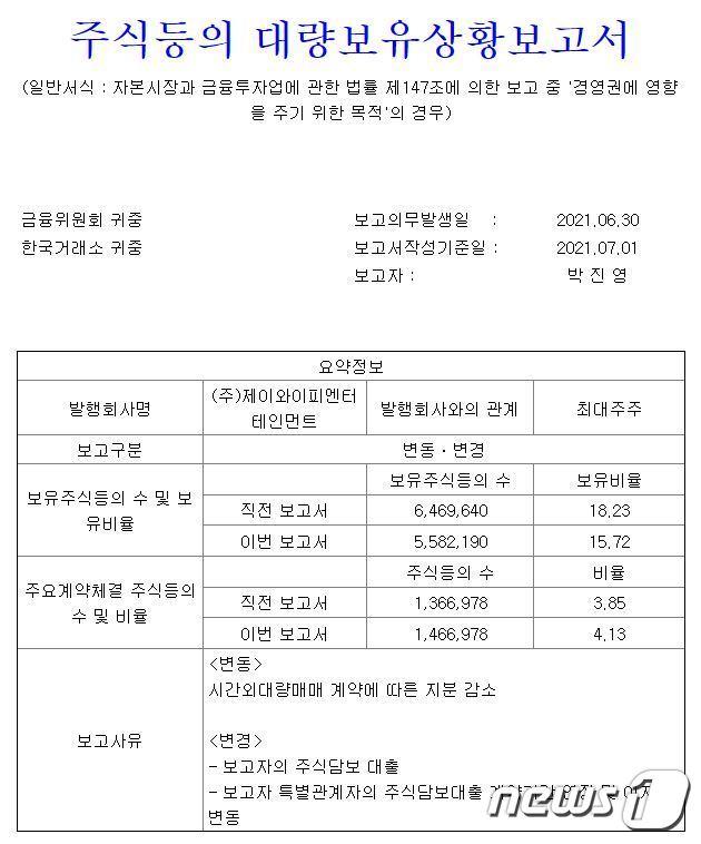 본문 이미지 - (금융감독원 전자공시 Dart)ⓒ 뉴스1
