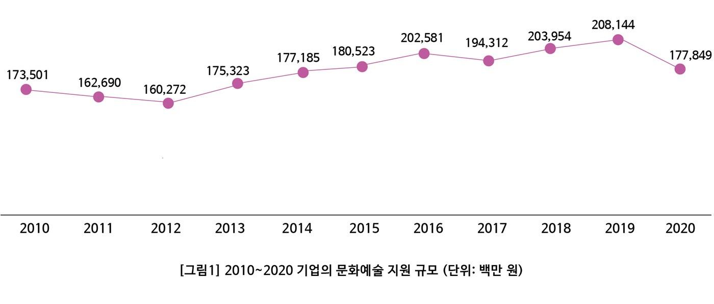 본문 이미지 - (한국메세나협회)ⓒ 뉴스1