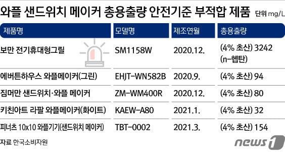 본문 이미지 - ⓒ News1 김초희 디자이너