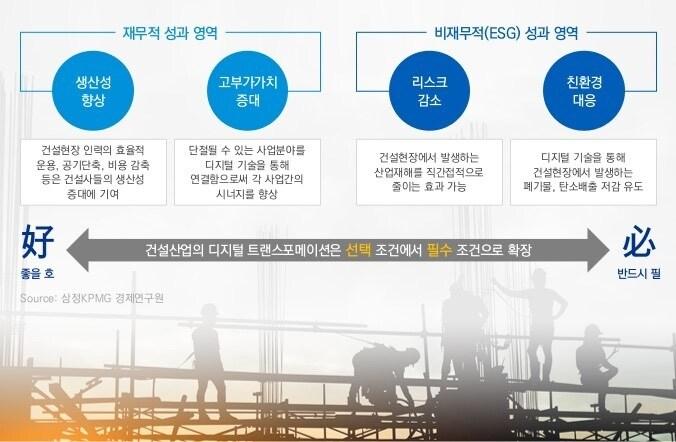 본문 이미지 - (삼정KPMG 제공)ⓒ 뉴스1