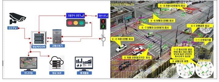 본문 이미지 - AI 교통신호등 서비스 개념도(국토부 제공)ⓒ 뉴스1