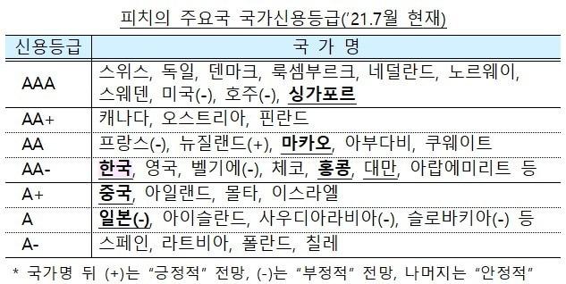 본문 이미지 - (기획재정부 제공) ⓒ 뉴스1
