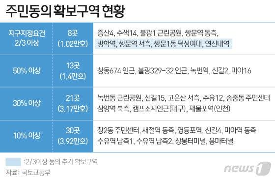 본문 이미지 - ⓒ News1 이은현 디자이너