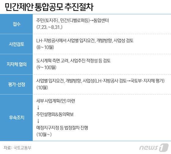 본문 이미지 - ⓒ News1 이은현 디자이너
