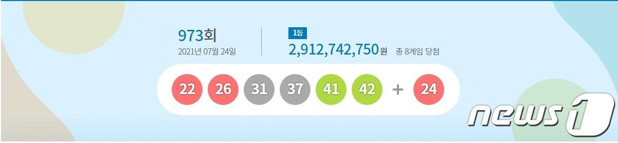 본문 이미지 - ⓒ 뉴스1