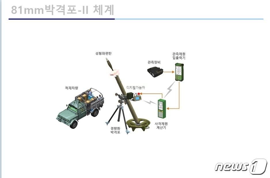 본문 이미지 - 신형 81㎜ 박격포-Ⅱ 체계 (방위사업청 제공) ⓒ 뉴스1