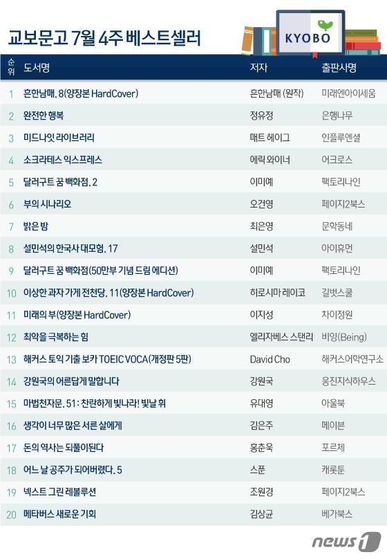 본문 이미지 - ⓒ News1 이지원 디자이너