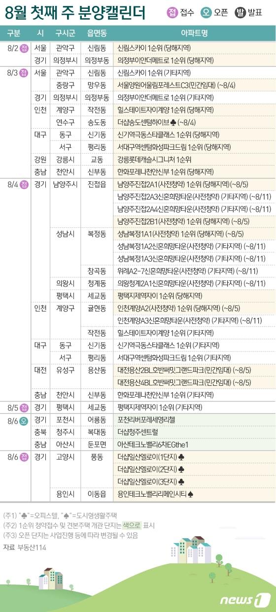 본문 이미지 - ⓒ News1 이은현 디자이너