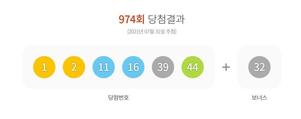 본문 이미지 - 제974회 로또6/45 1등 당첨번호 (동행복권 홈페이지 갈무리) ⓒ 뉴스1