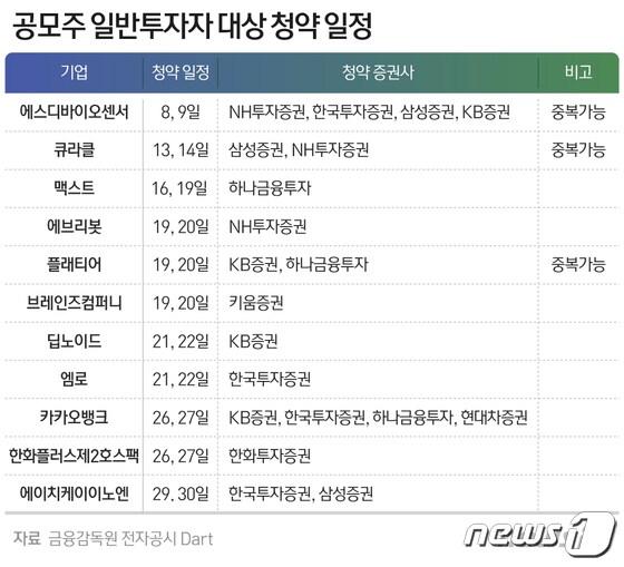 본문 이미지 - ⓒ 뉴스1 최수아 디자이너