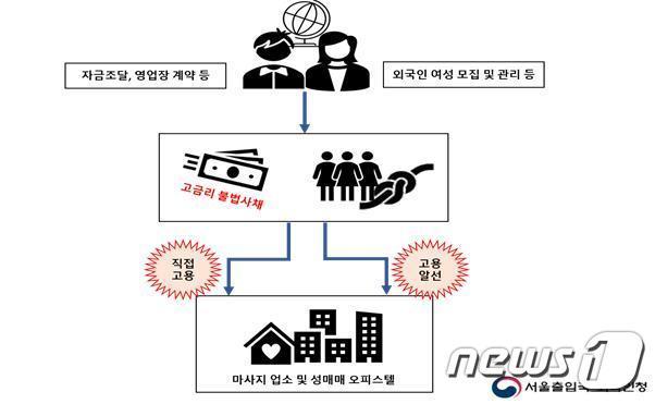 본문 이미지 - 위반 사례.(서울출입국·외국인청 제공)/ ⓒ 뉴스1