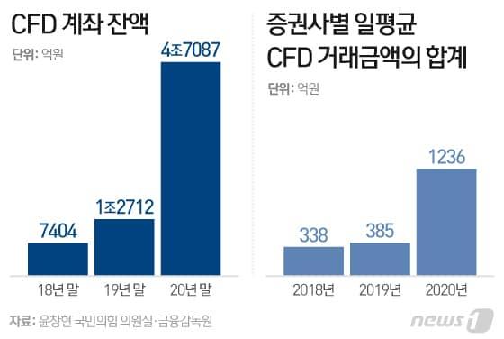 본문 이미지 - ⓒ News1 이은현 디자이너