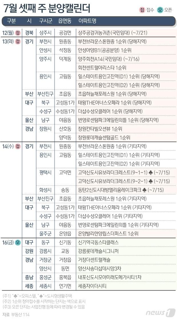 본문 이미지 - ⓒ News1 이은현 디자이너