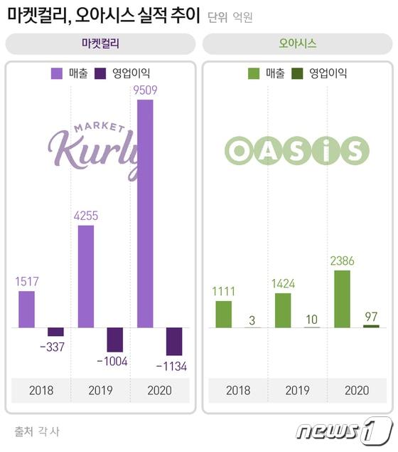 본문 이미지 - ⓒ 뉴스1 최수아 디자이너