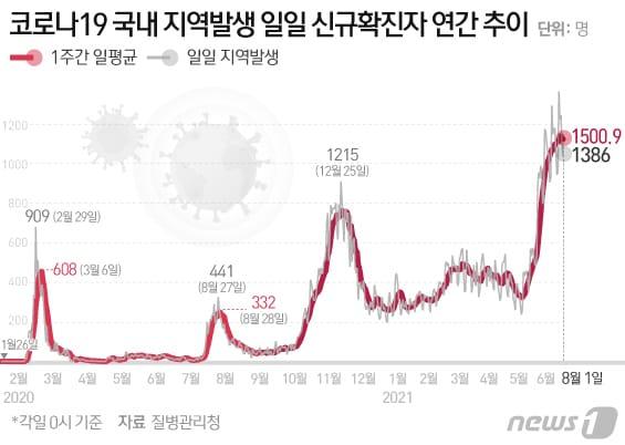 본문 이미지 - ⓒ News1 이은현 디자이너