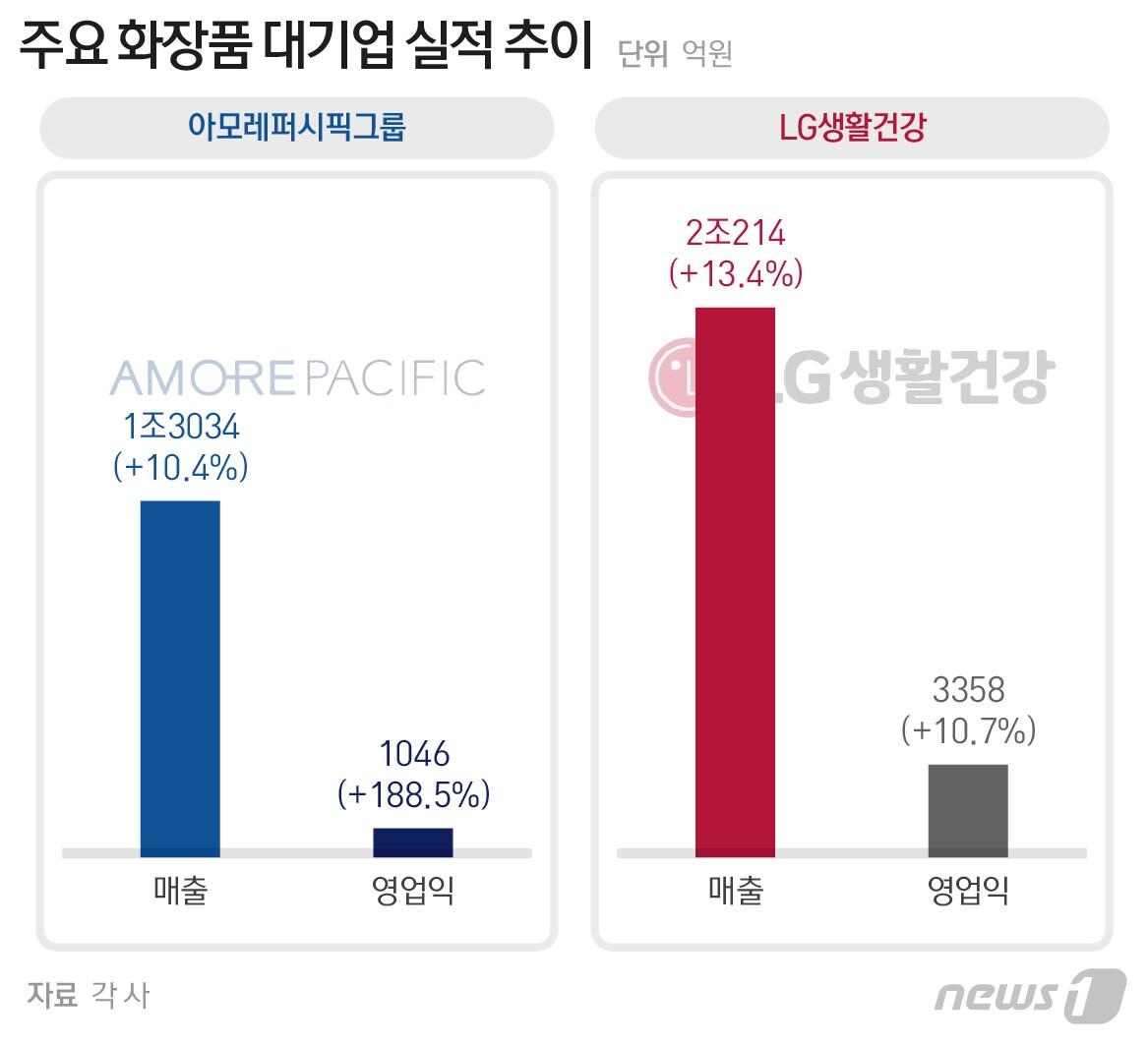 본문 이미지 - ⓒ News1 최수아 디자이너