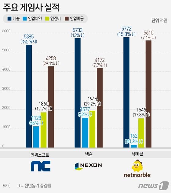 본문 이미지 - ⓒ News1 이지원 디자이너