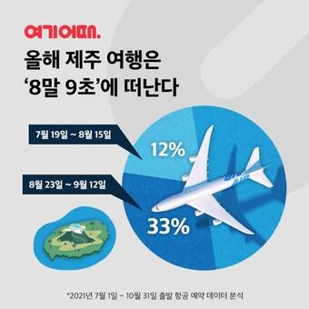 본문 이미지 - 여기어때 제공 