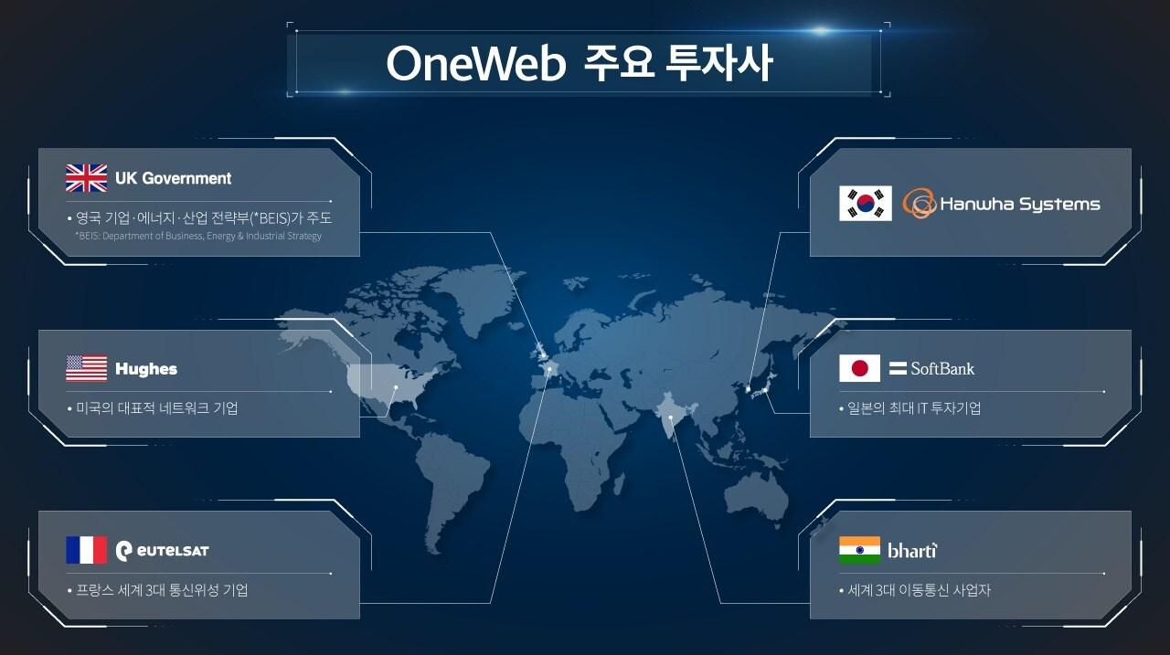 본문 이미지 - 원웹 주요 투자사.(한화시스템 제공)ⓒ 뉴스1