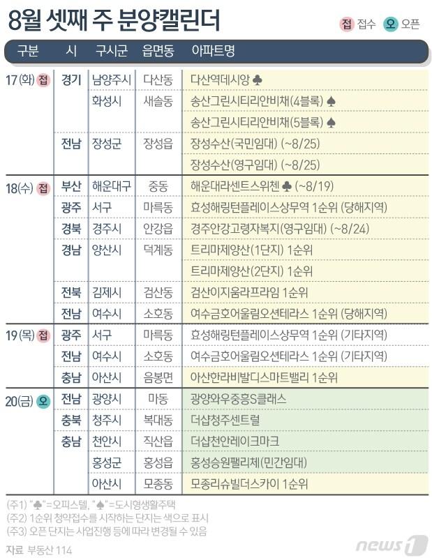 본문 이미지 - ⓒ News1 김초희 디자이너
