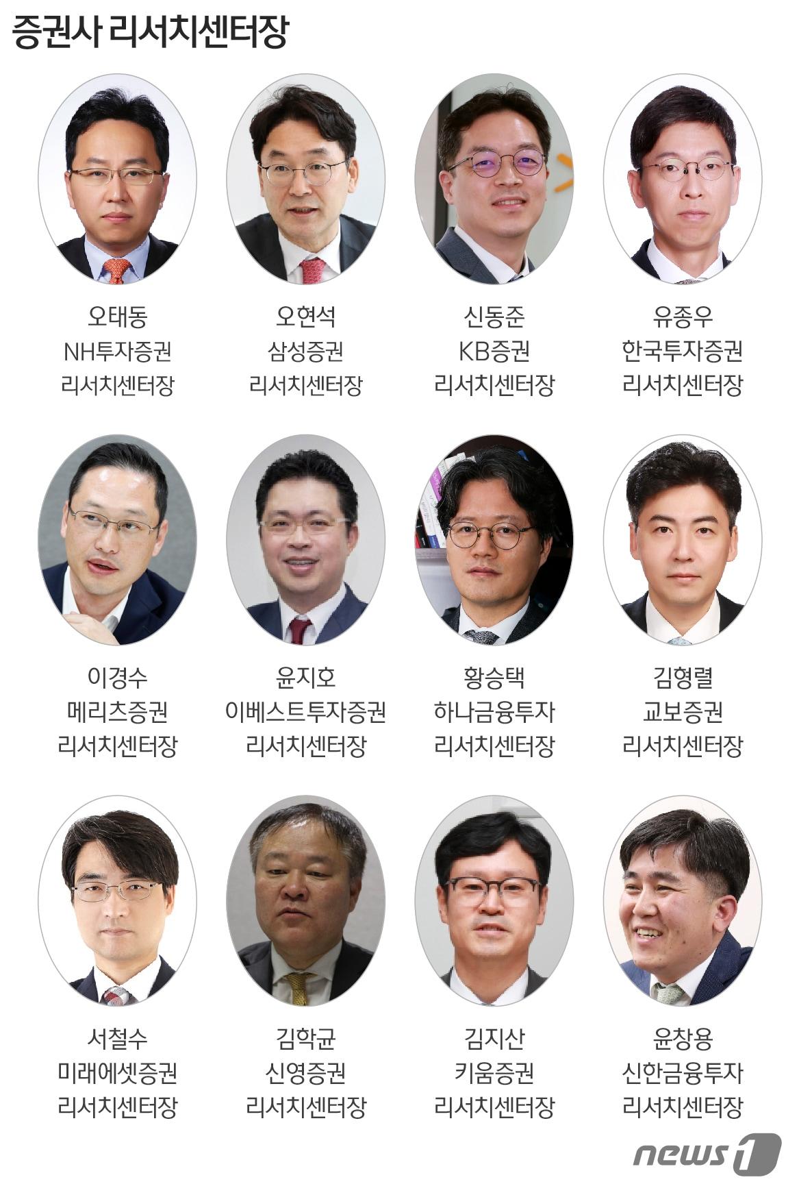 금리인상기 증시] 센터장 