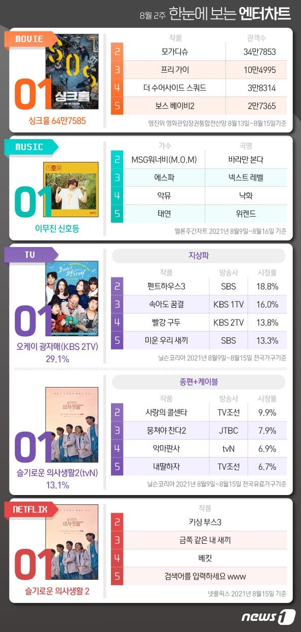 본문 이미지 - ⓒ News1 이지원 디자이너